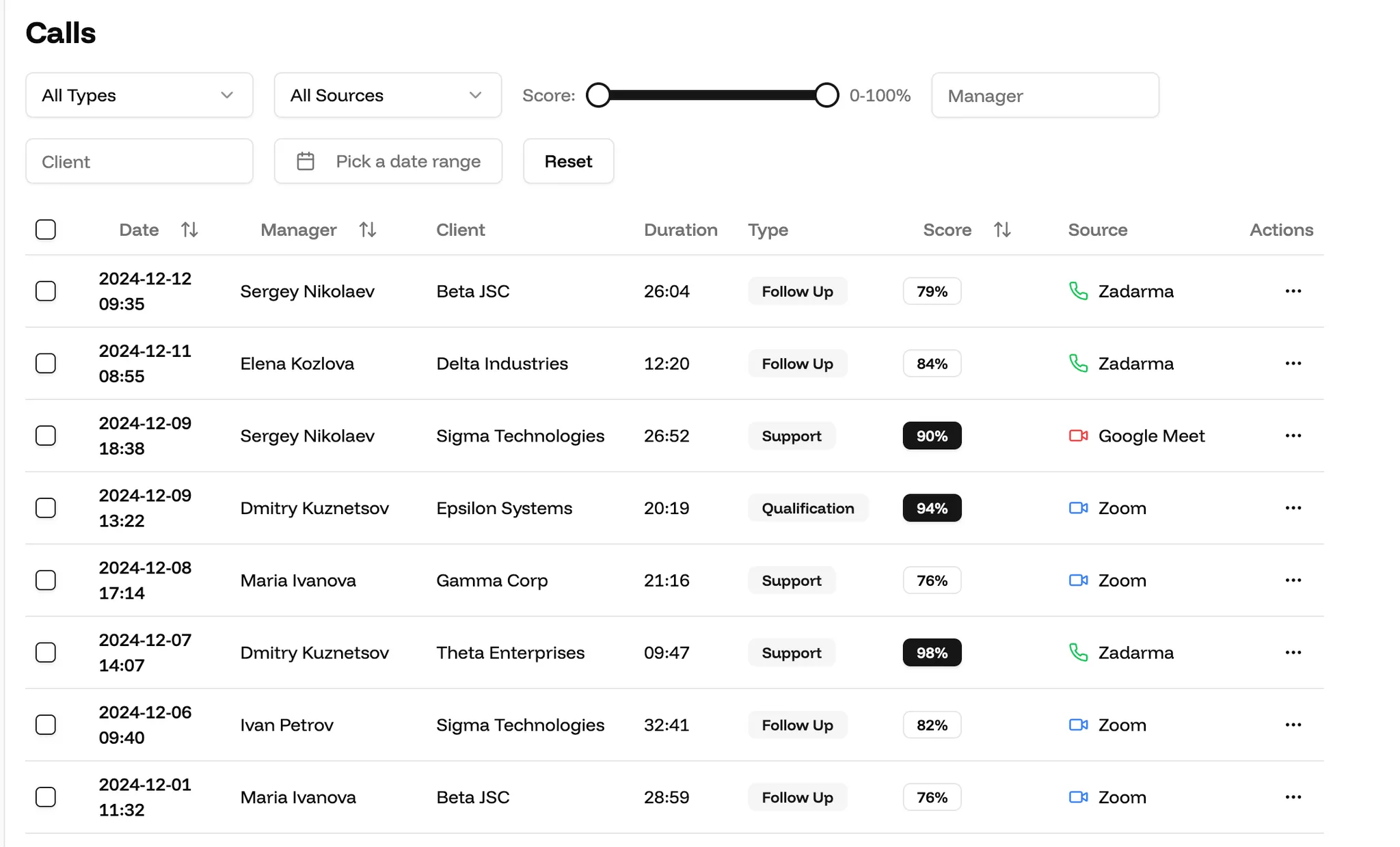 RepBoost Dashboard